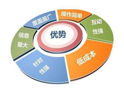 網絡推廣策略全解析 從公司營銷到技術推廣的有效路徑