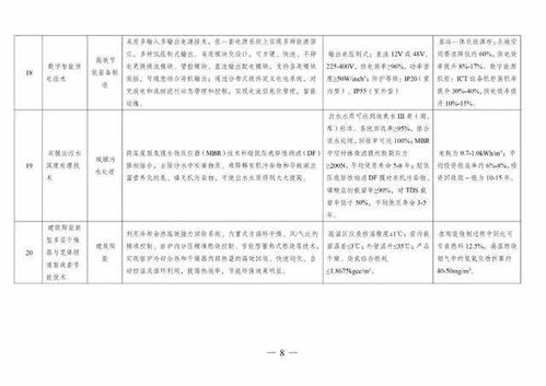 《國家綠色技術(shù)推廣目錄（2020年版）》發(fā)布，引領(lǐng)產(chǎn)業(yè)綠色轉(zhuǎn)型新篇章